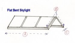 skylight sun block flat bent